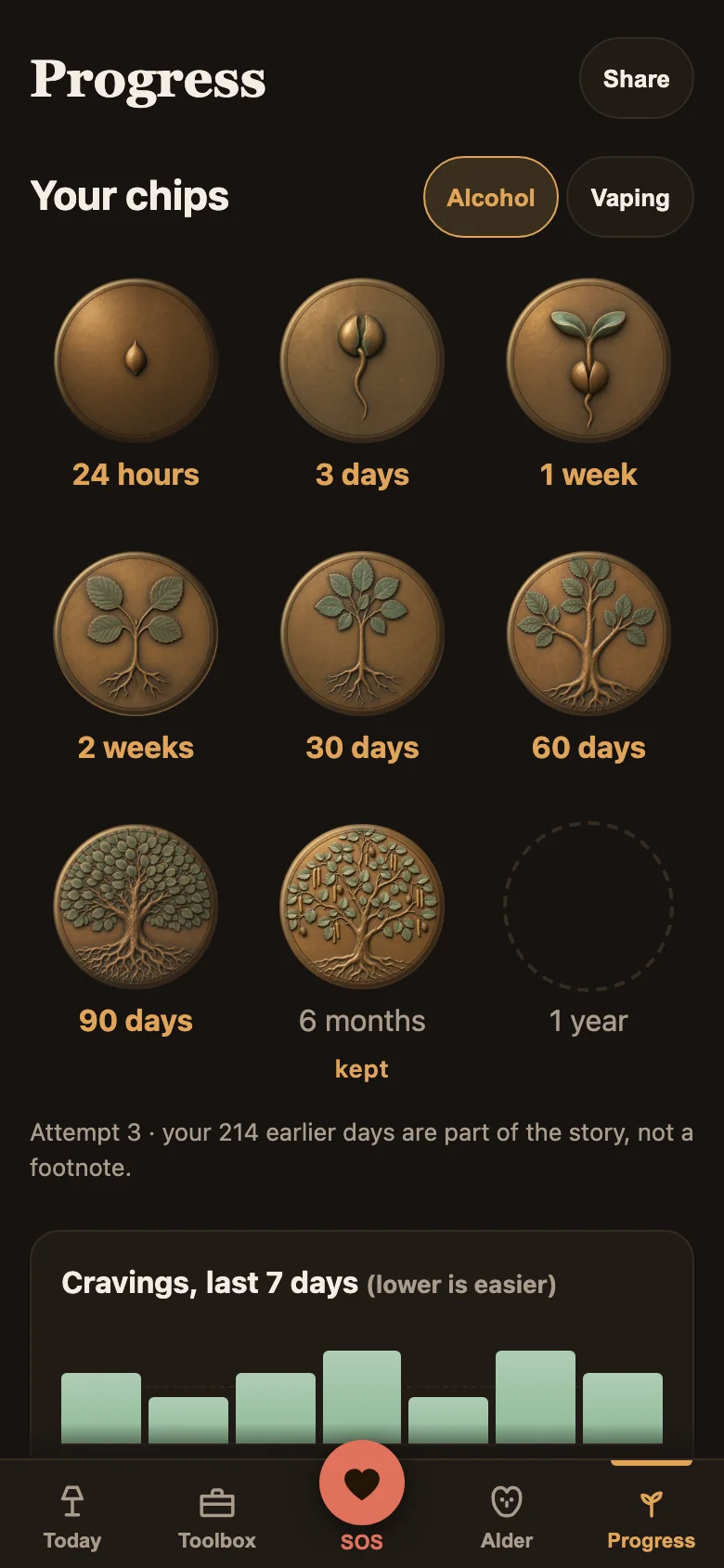 Alder's progress screen: the bronze chip ladder from 24 hours to a year, and a seven-day craving chart