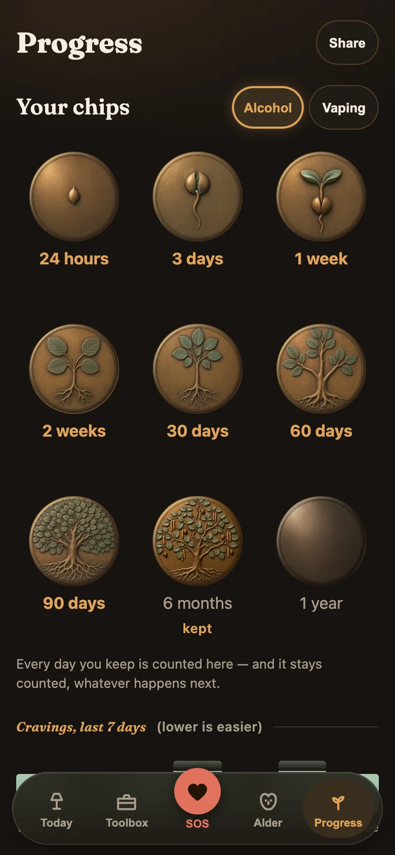 Alder's progress screen: the bronze chip ladder from 24 hours to a year, with a seven-day craving chart starting below it