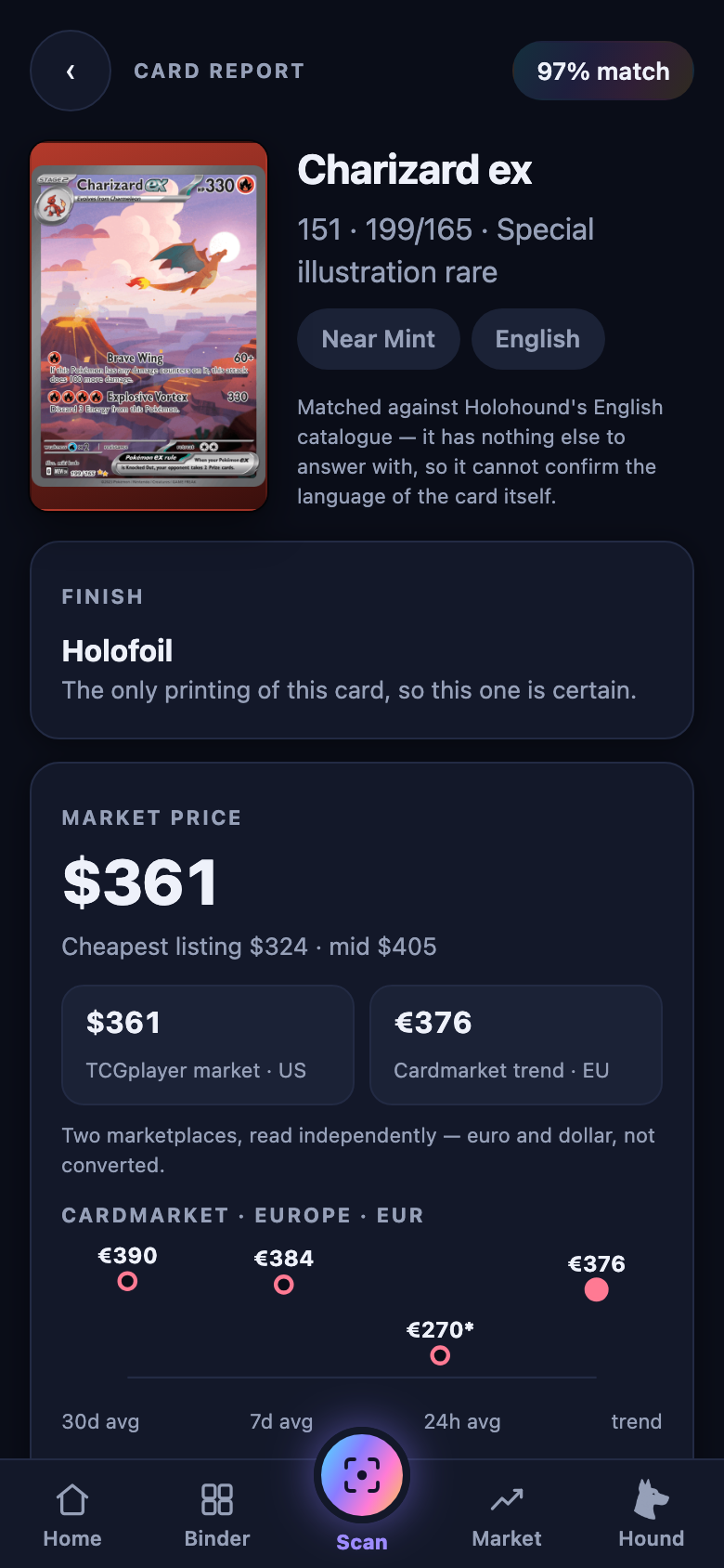 A card report — the TCGplayer market price with the cheapest listing and the middle of the book beside it, and Cardmarket's European prices read separately