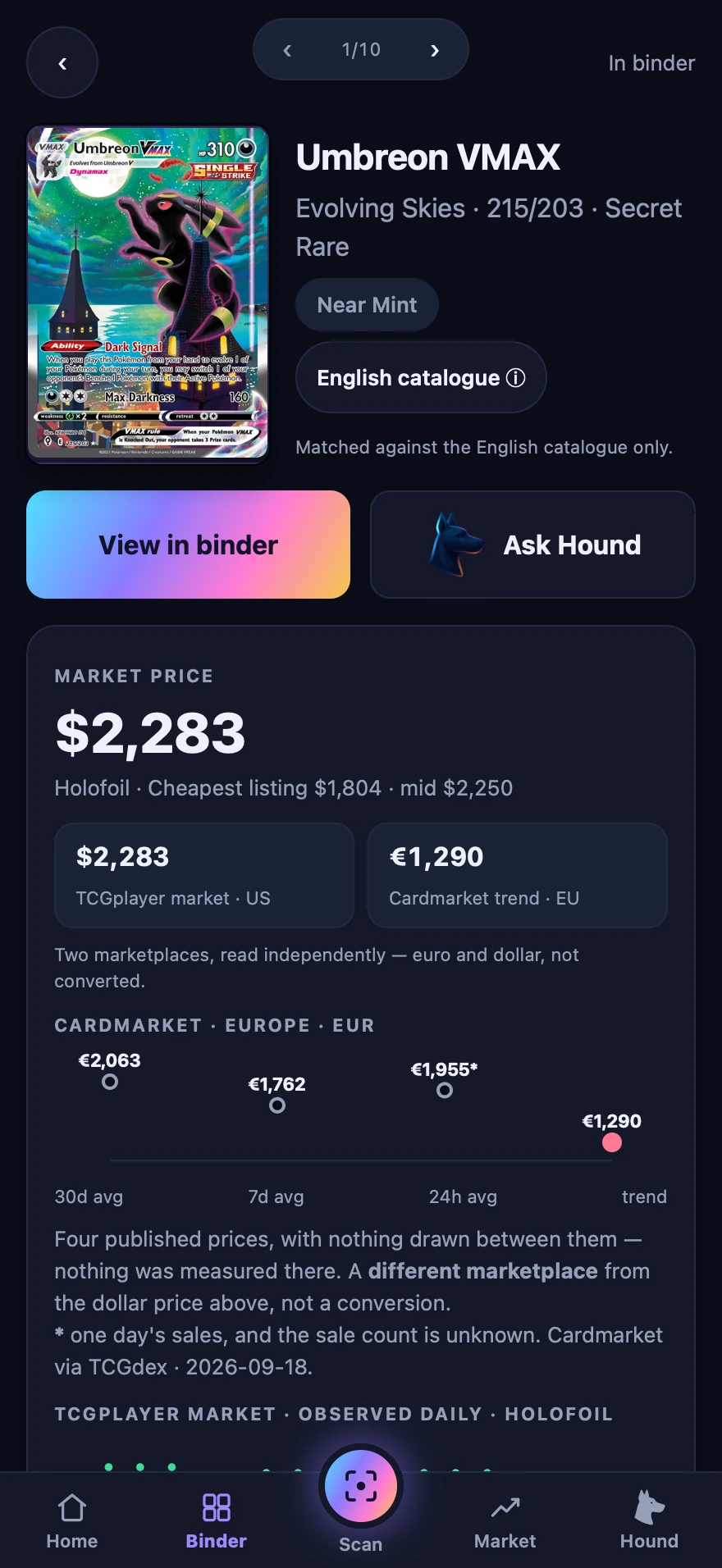 A card report — the TCGplayer market price with the cheapest listing and the middle of the book beside it, and Cardmarket's European prices read separately